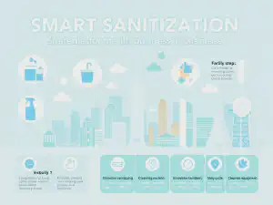 Sanitization Guide: Smart Strategies for Clean Indianapolis Businesses